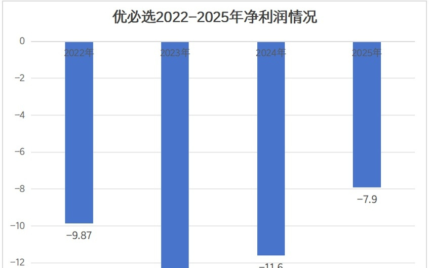 巨亏之下，优必选1.24亿年薪挖“完人”
