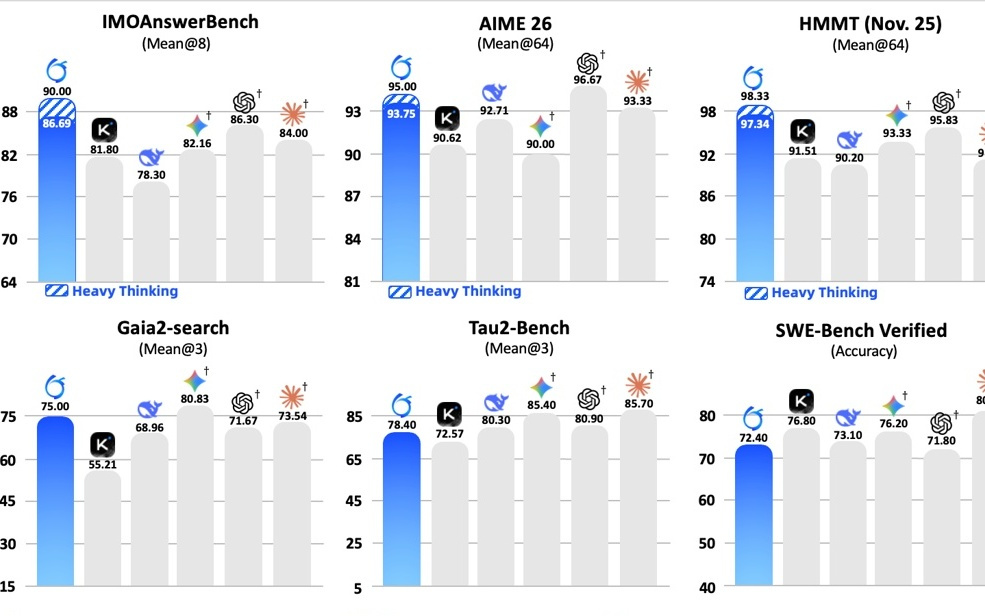 蚂蚁集团开源Ring-2.5-1T：首个混合线性架构万亿参数思考模型