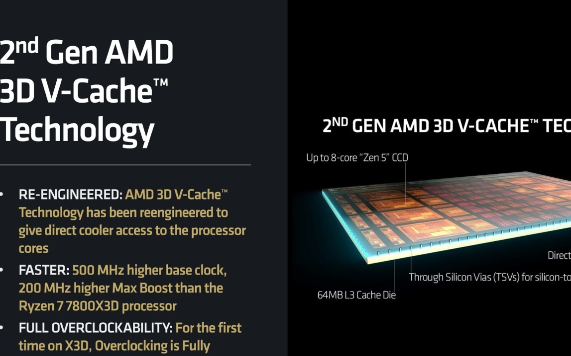 AMD确认将推出R7 9850X3D，预计CES 2026亮相