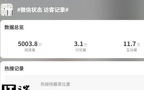 “微信状态访客记录”话题上热搜，腾讯客服回应尚未上线该服务