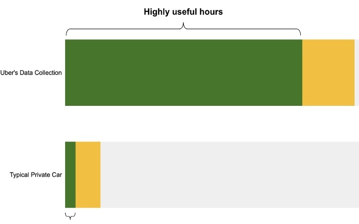英伟达披露与Uber合作开发自动驾驶的细节，Uber股价涨3.5%