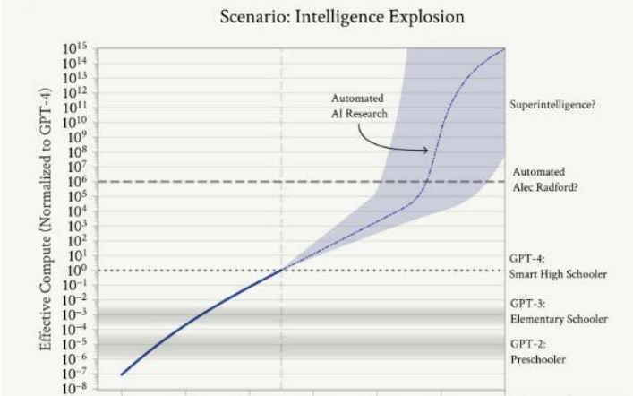 顶尖大模型“能力突变”，算力需求“系统性超越供给”--大摩：“市场乐观的程度可能还不够”