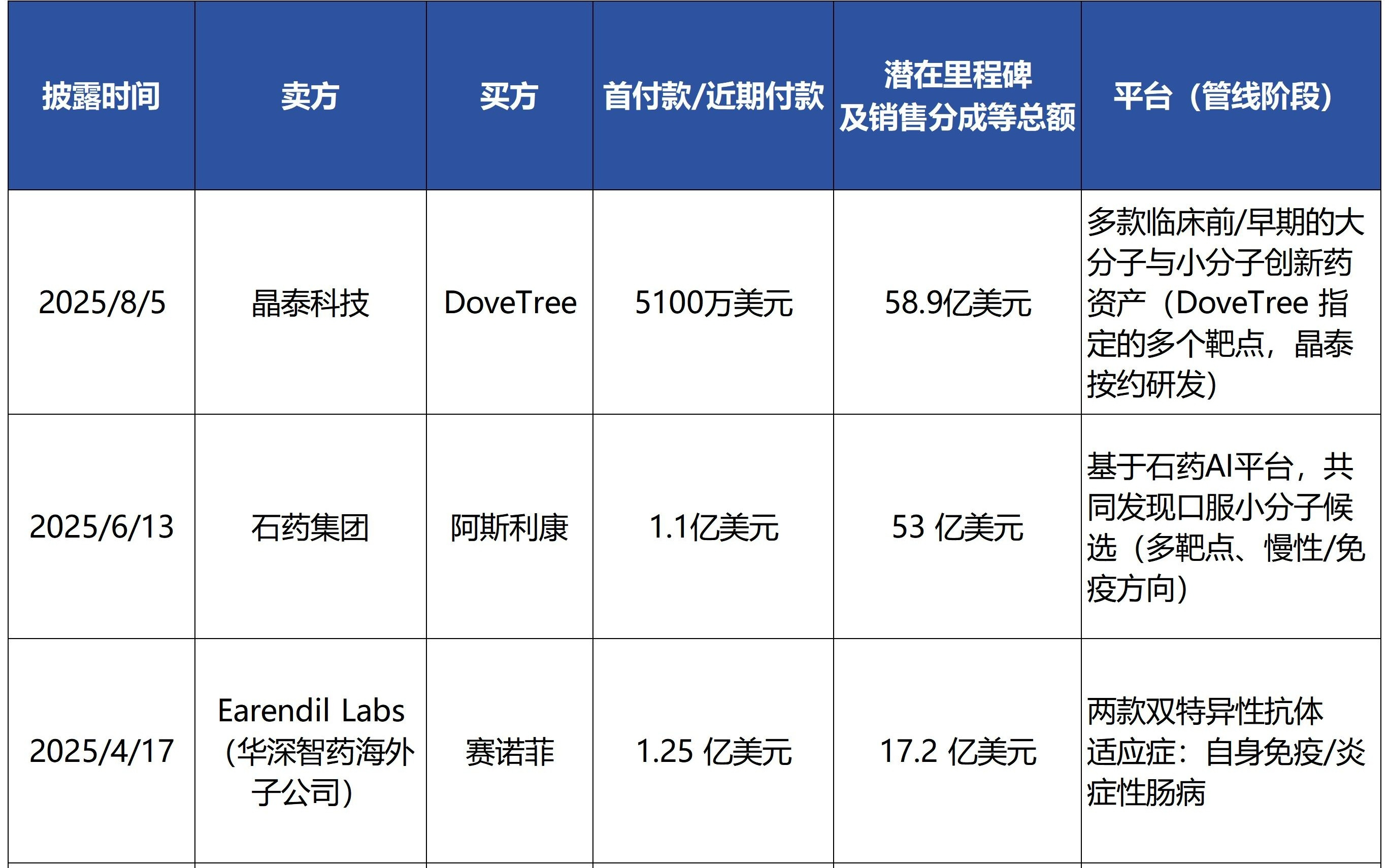 AI再造「司美格鲁肽」？百亿美金涌向AI制药