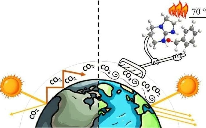 可复用化合物从空气中高效捕获CO2
