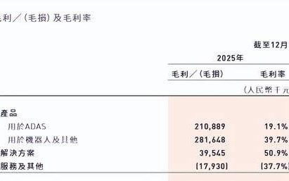 靠比亚迪、吉利吃饭的这家深圳企业，竟然被石头、九号带飞了