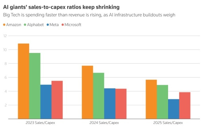 AI基建狂潮，根本停不下来！