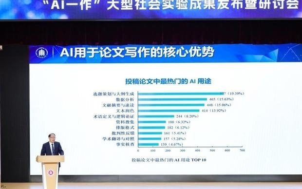 首个“AI一作”实验成果发布 724篇论文揭示社科人机协同科研新图景
