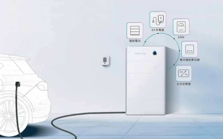 思格新能港股上市：市值超1400亿港元 老东家华为发起专利诉讼