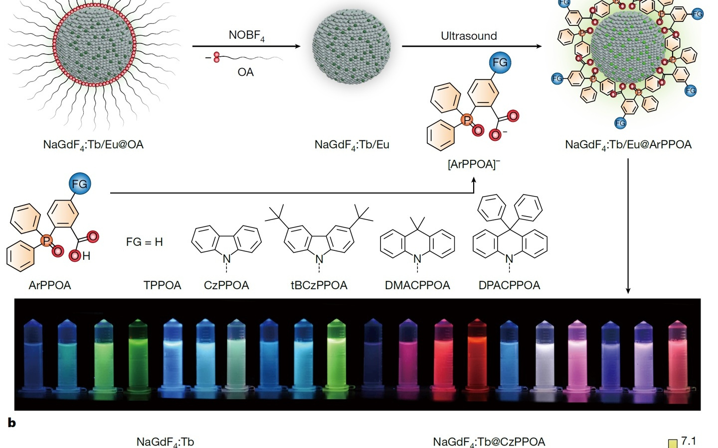 我国科研团队突破稀土材料电致发光关键技术瓶颈