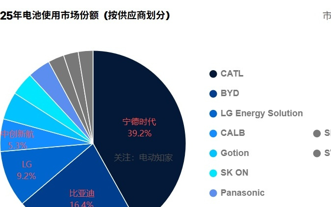 中国这一领域已全球霸榜！