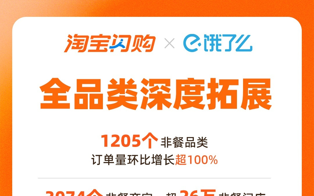 周末外卖大战延续：淘宝闪购日订单再破8000万，美团单量超1.5亿