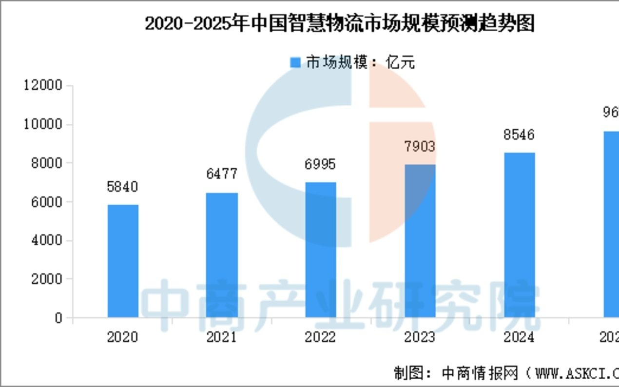 2025年中国直播电商产业链图谱及投资布局分析