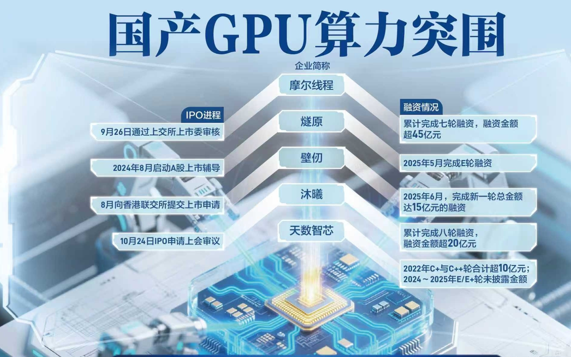 GPU算力竞速：国产芯片的历史性机遇
