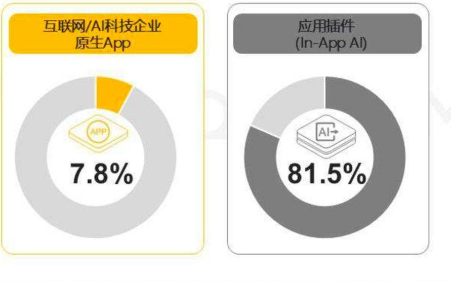 AI的入口变革与供给爆炸将重塑互联网产业逻辑