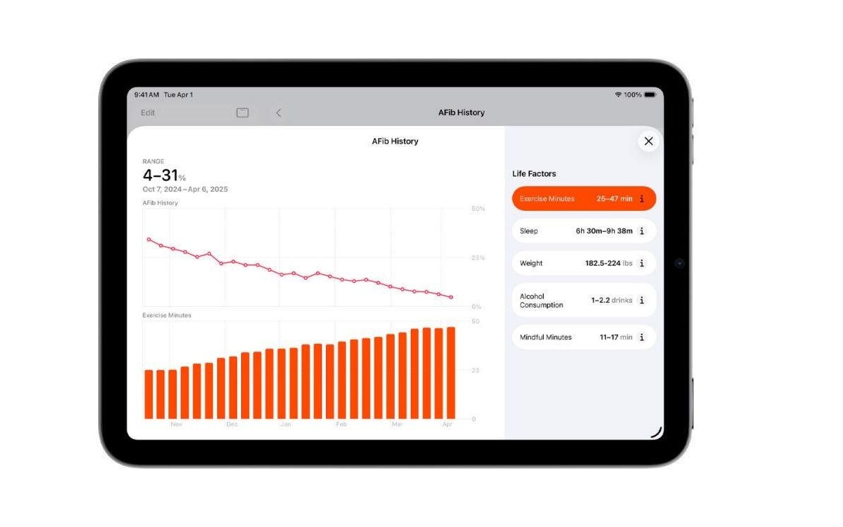 Apple Watch新功能,专为房颤患者打造