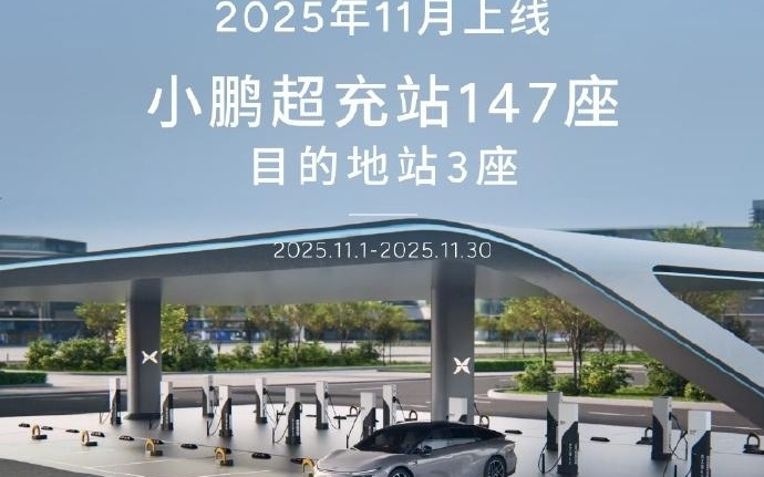 小鹏汽车11月新增自营充电站150座，累计即将突破3000座