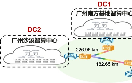 中国电信、华为首次实现多芯光纤跨城智算互连突破