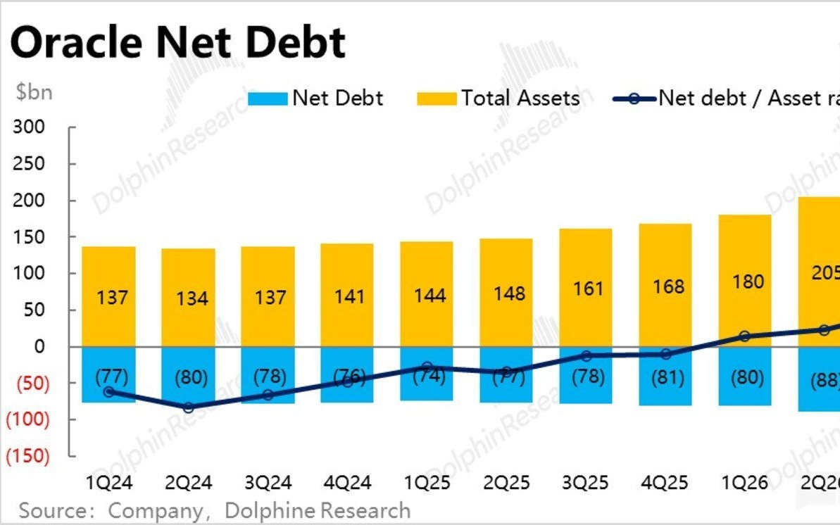 拿命博生存，甲骨文“AI注”真赢了？