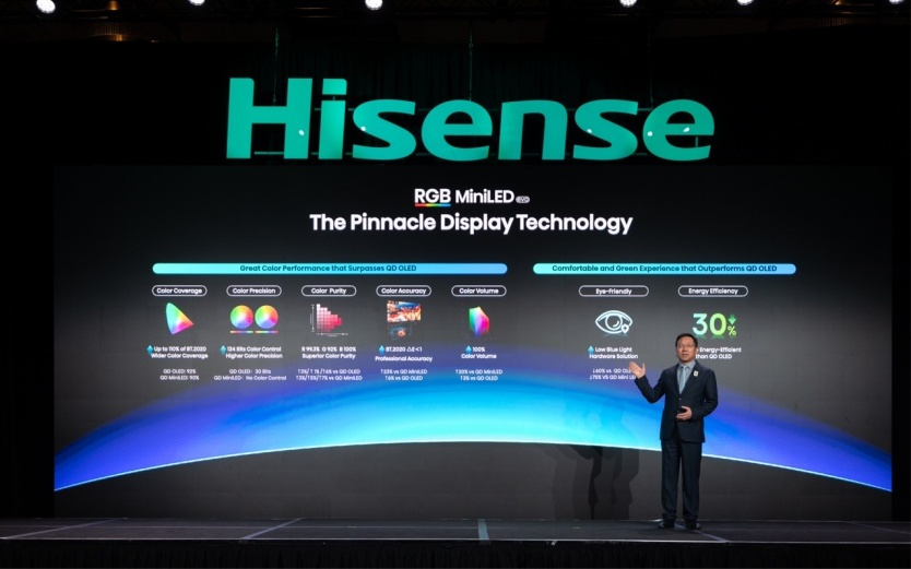 海信CES发布全新一代RGB-Mini LED电视，搭载“玲珑4芯”真彩背光