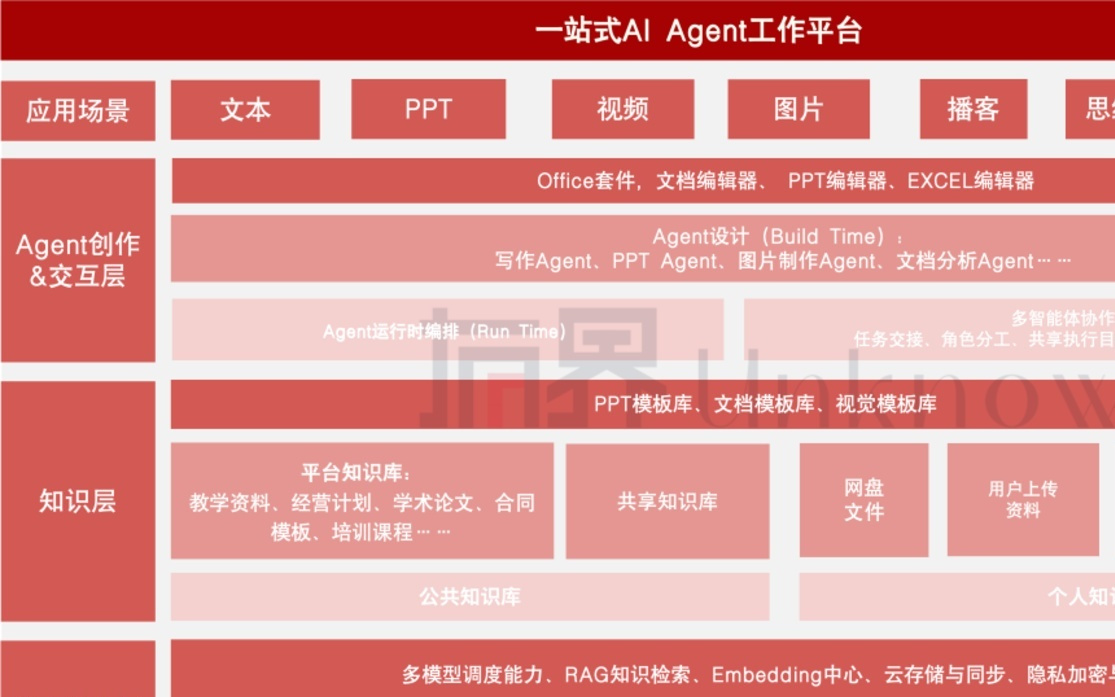 年终盘点:谁会成为中国的"Nano Banana"?