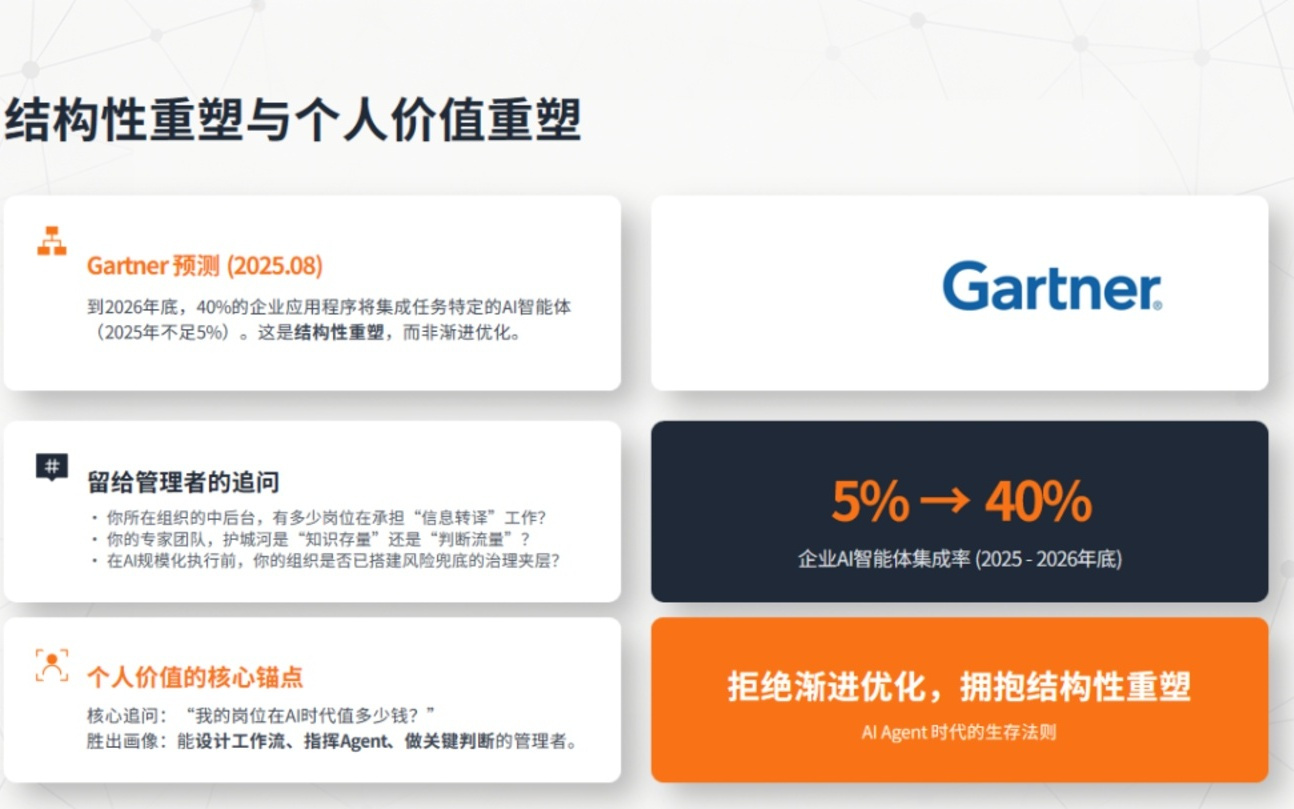 AI组织坍缩效应：中层管理者正在失去的，不是职位，是“信息税”