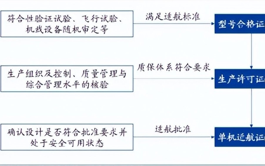 飞行汽车：开启规模化试飞