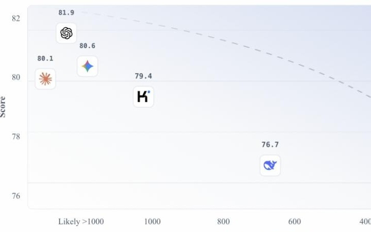 阶跃星辰发布新一代开源基座模型Step 3.5 Flash，多家头部芯片厂商已完成适配