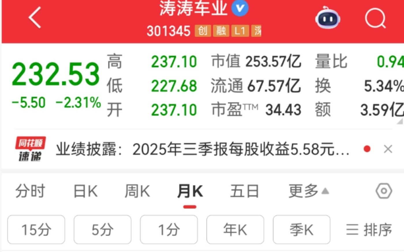 吊打比亚迪、用“老头乐”狂割美国人，这家车企要赴港上市了