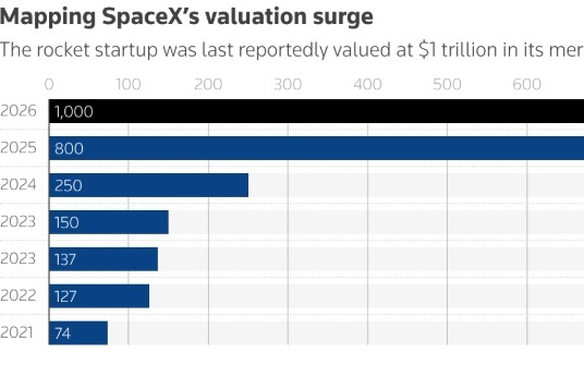 从火箭制造商到AI算力雄心壮志:马斯克锁定SpaceX绝对控制权,欲造“太空AI巨兽”