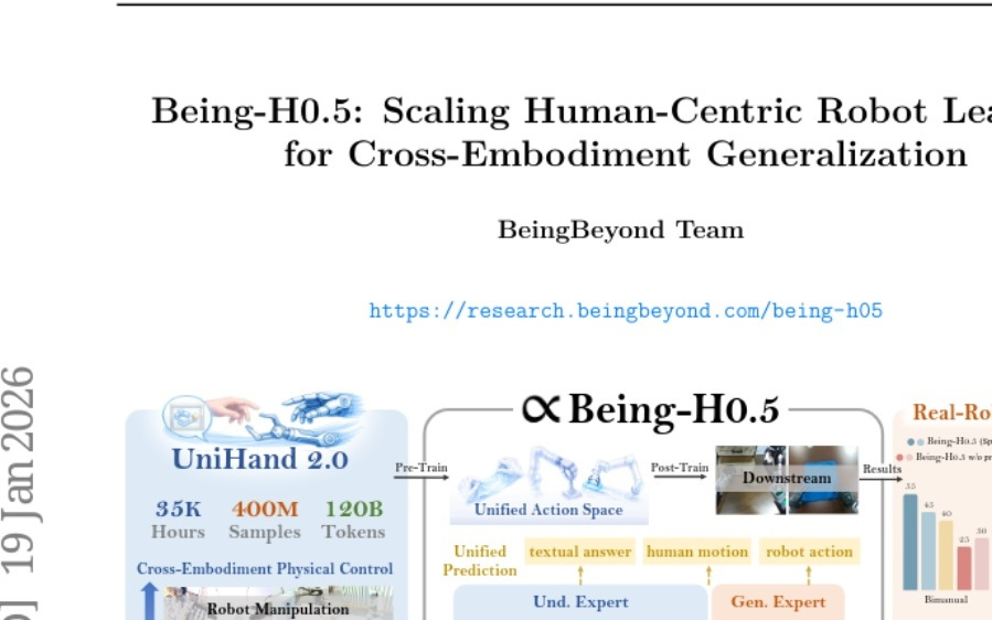 BeingBeyond团队让30种机器人共享一个"大脑"