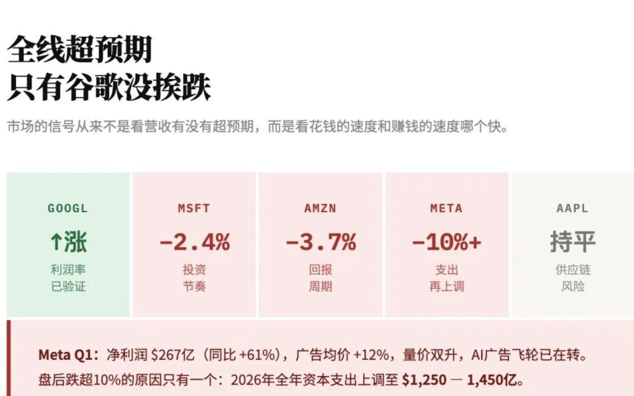 硅谷大厂的AI“含金量”开始分级