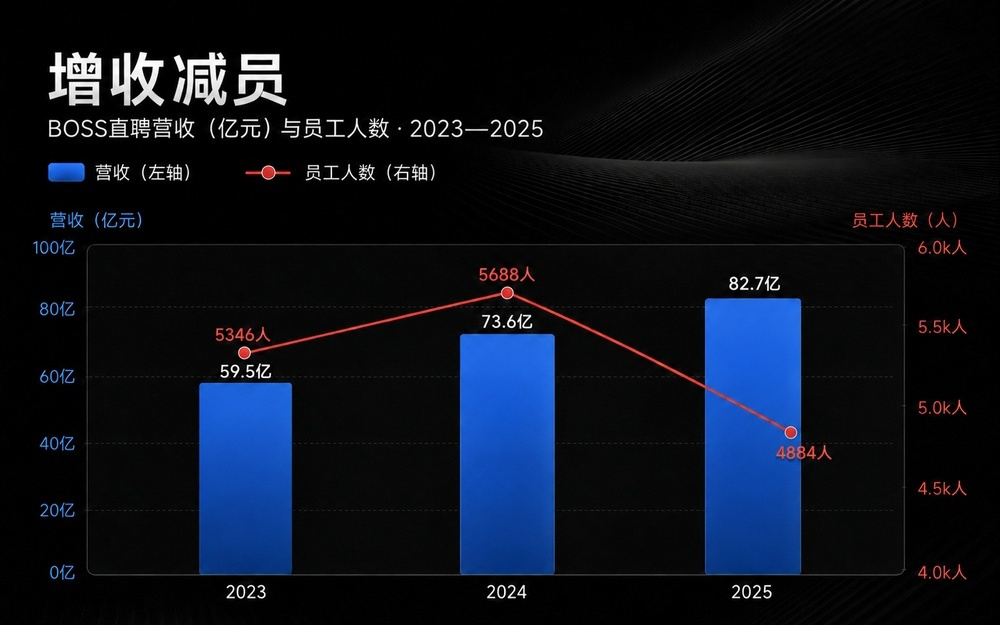 拉勾倒下之后,BOSS直聘、猎聘和Moka们在等什么?