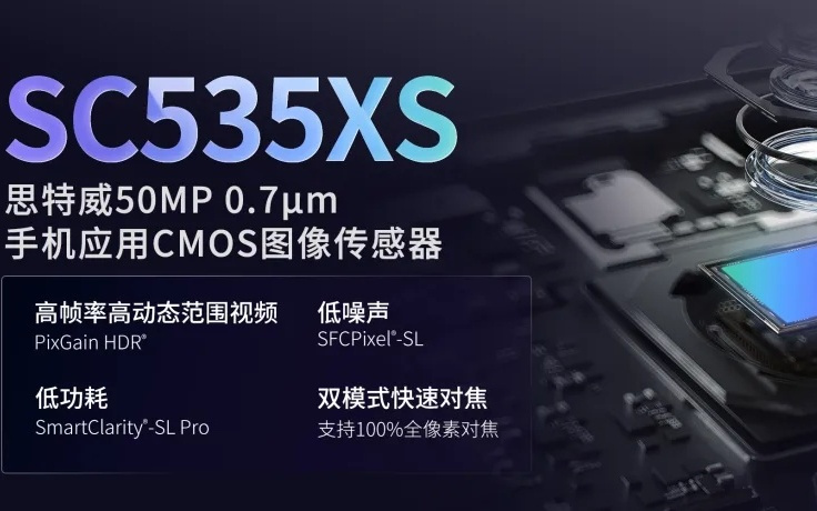 思特威推出SC535XS手机CMOS传感器，5000万像素、1/2.5英寸