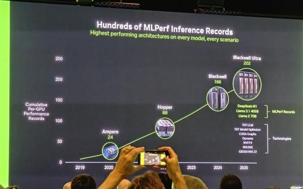 10倍回报率！NVIDIA：其他家产品免费送都超不过我们