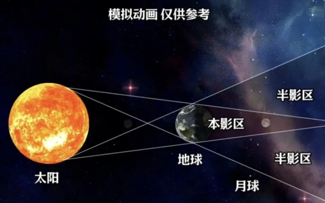 元宵节，将迎月全食！错过要等到2072年