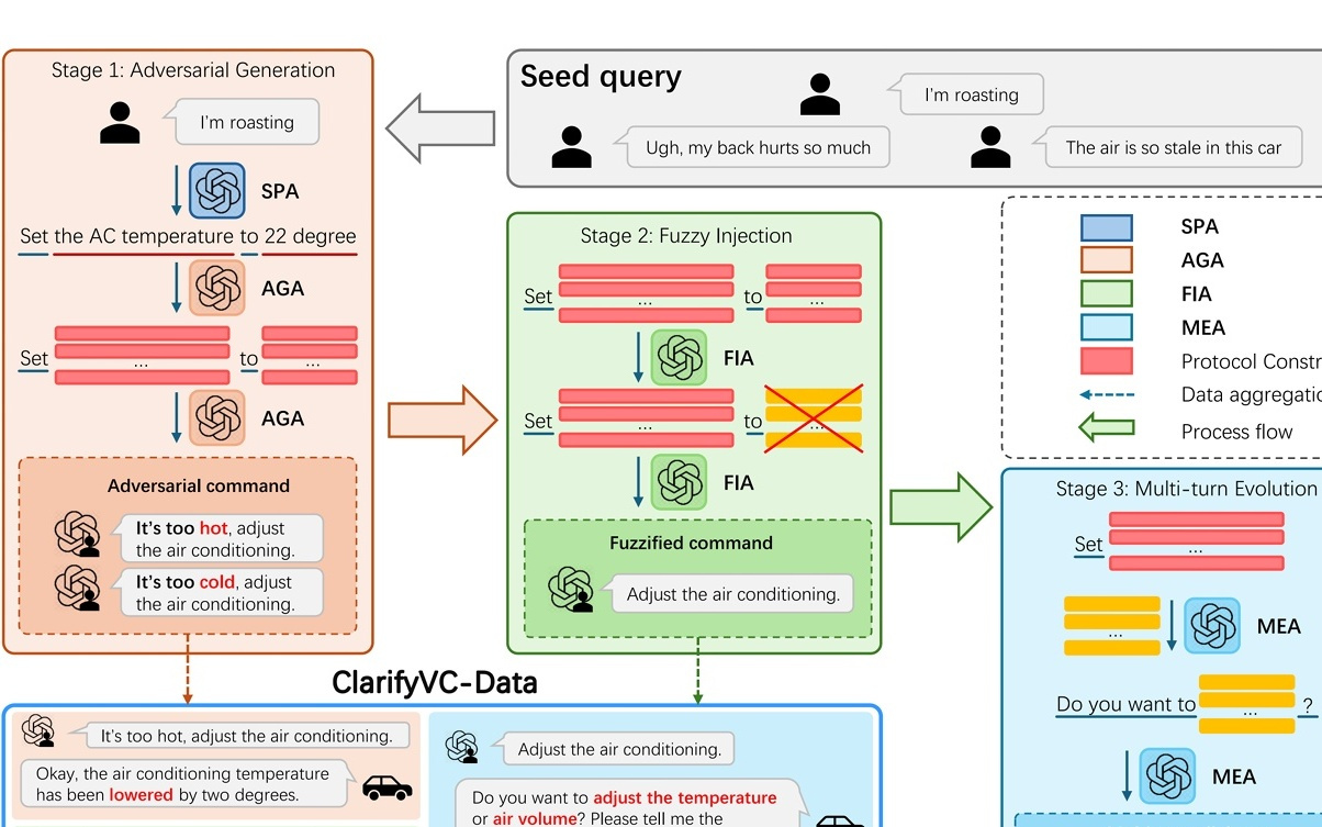 吉利AI团队多项研究成果入选ICLR 2026 “超拟人”智能体上车