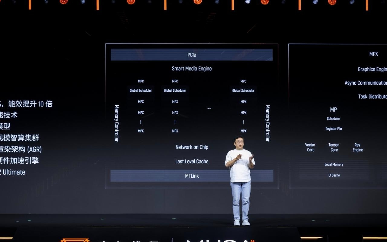 國產(chǎn)算力邁入“萬卡”時代：摩爾線程發(fā)布新一代GPU架構(gòu)，中科曙光發(fā)布萬卡超集群