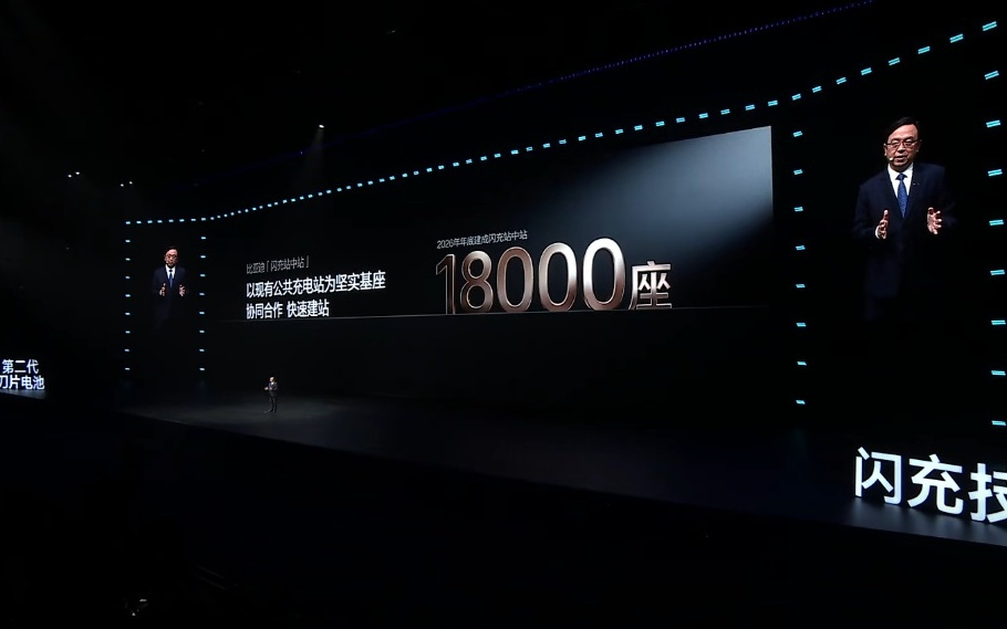 比亚迪王传福：第二代刀片电池9分钟“充饱”，到年底建成18000座“闪充站中站”