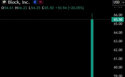 美国2月9万裁员狂潮，超过去一年！亚马逊甲骨文成最大刽子手