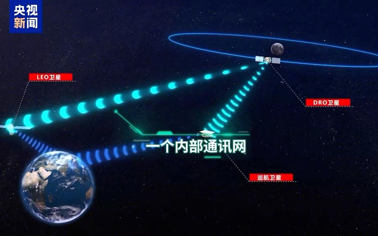 钱学森星际航行码头设想正照进现实