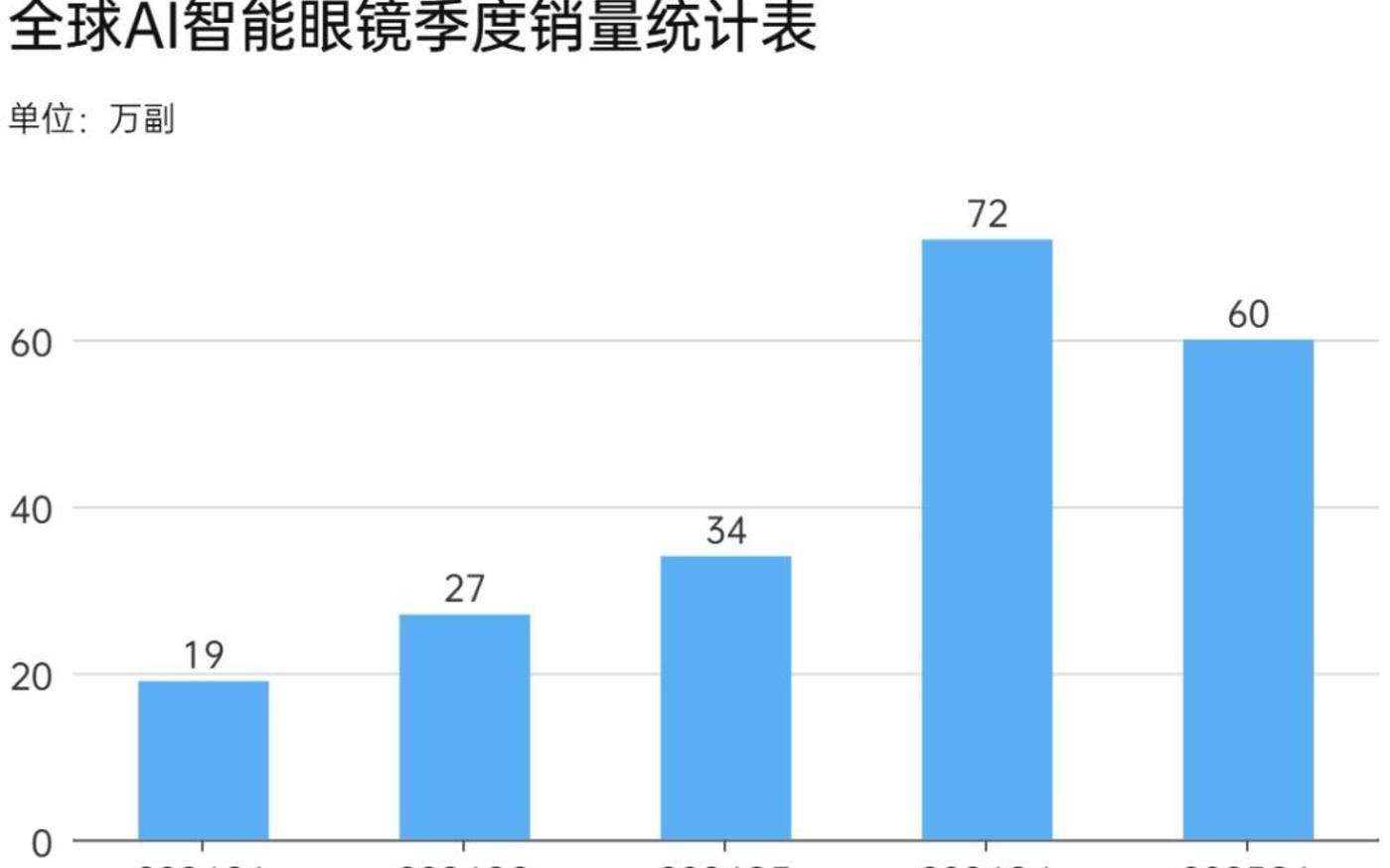 押注AI眼镜，或许救不了立讯精密