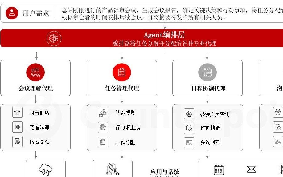Counterpoint:预计到2030年书本式折叠屏手机占高端智能手机市场份额将飙升至11.4%
