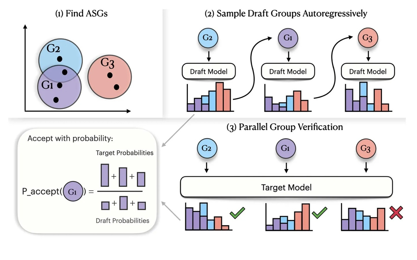 苹果公布PCG技术：质量零妥协、AI语音生成提速40%