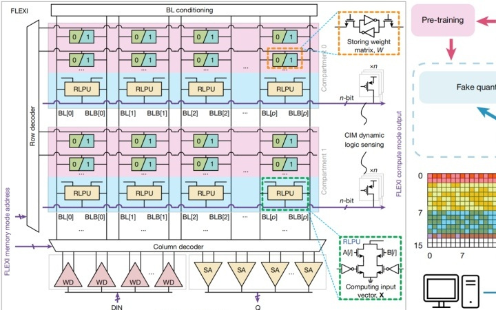 我国开发出“能屈能伸”的柔性AI芯片，成本不到1美元