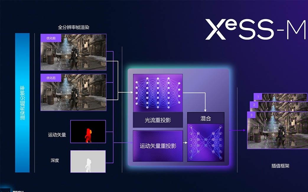 英特尔确认下个月会有更多Arc GPU获得XeSS 3多帧生成：包括独显与核显