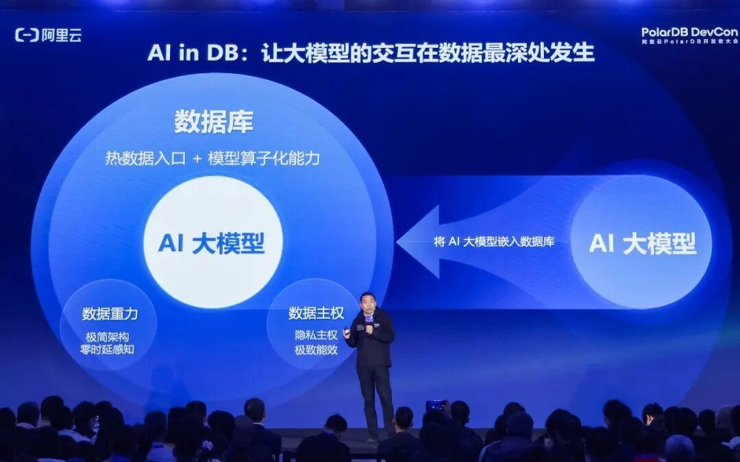 把AI大模型嵌入数据库，阿里云PolarDB发布AI数据湖库等