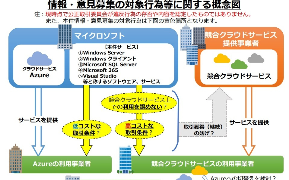 微软涉嫌违反反垄断法,日本公平交易委员会宣布对其展开调查