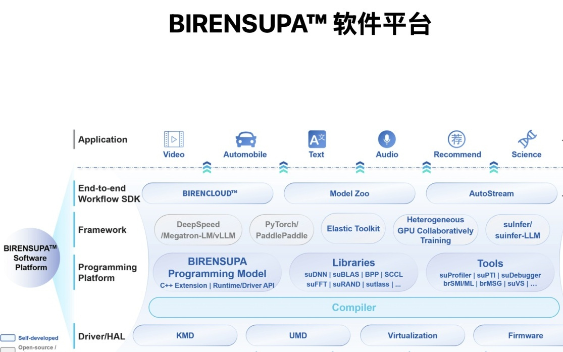 壁仞科技正式纳入港股通,“港股GPU第一股”成色几何?