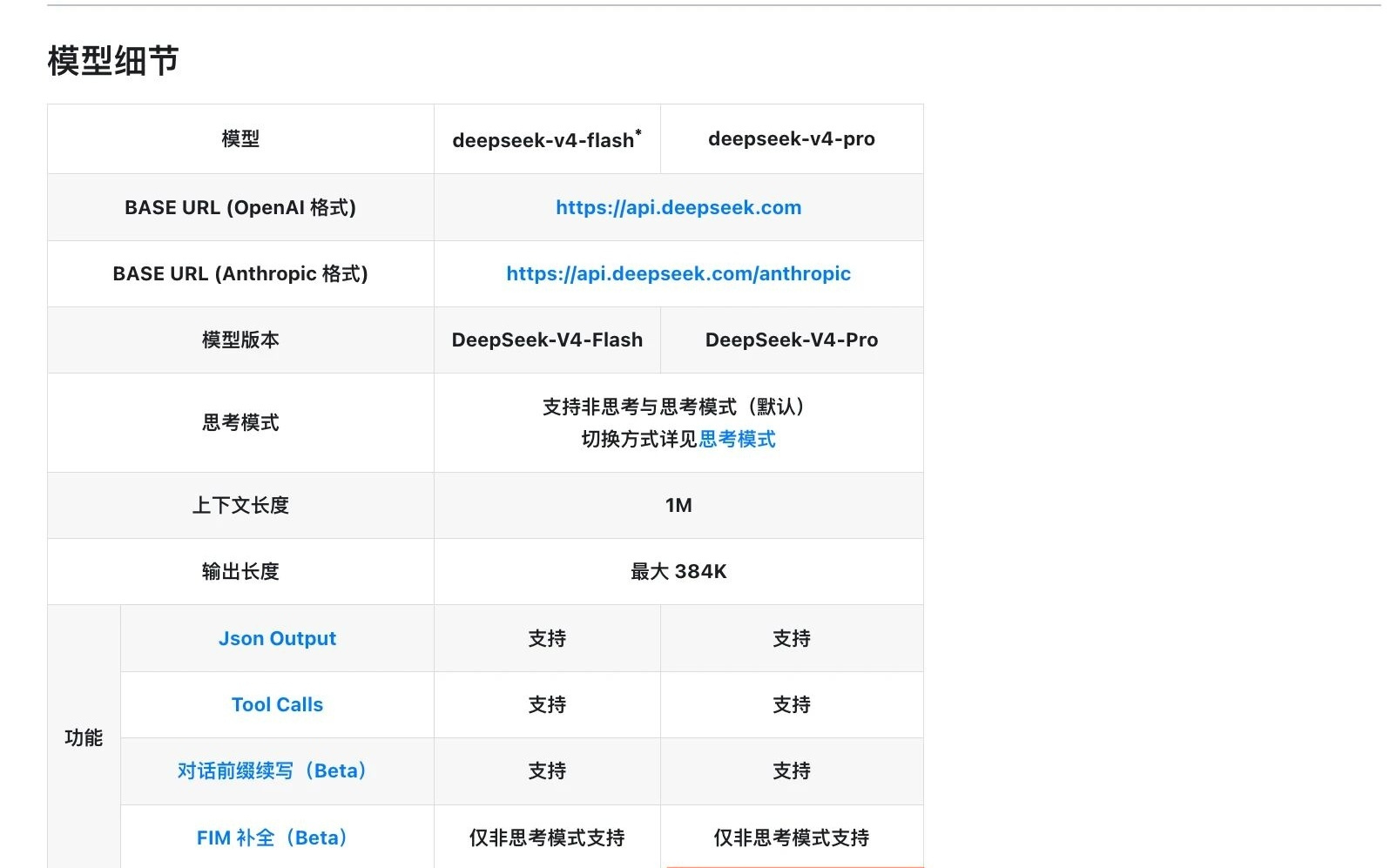DeepSeek API 限时2.5折！价格杀手回来了