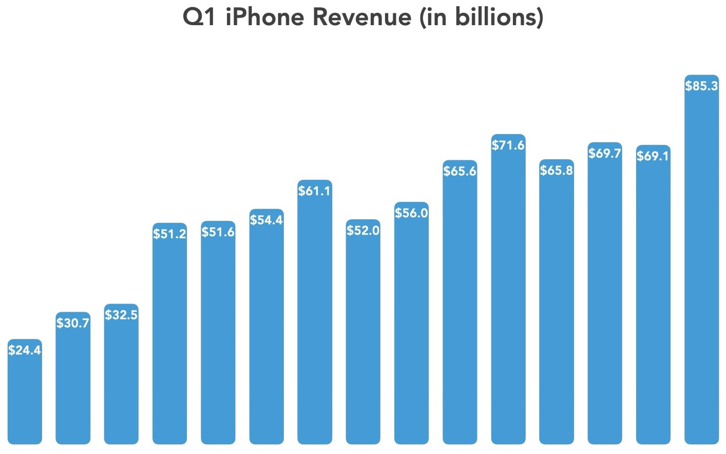 苹果库克：iPhone仍有巨大探索空间，继续充当数字生活核心